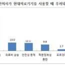 현대 의료기기 이미지