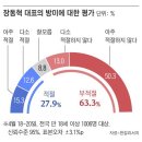 한길리서치