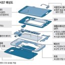 삼성, 갤럭시S7 두 가지 형태로 나온다 이미지