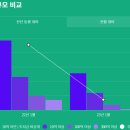 그린헬스테크 이미지