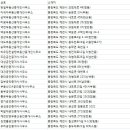 신원아침부동산공인중개사사무소 이미지