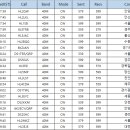 HL0CW 정기교신일지(2024.7.6) OP:HL2UOK 이미지