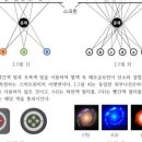 부산일과학고등학교 이미지