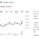 한올엔지니어링주