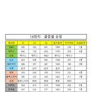 2024 리그전 14회차 이미지