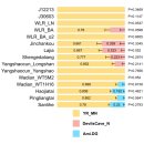 중국 북부 농축 전환대에서 농경 공동체의 인구 역사와 생계: 이도정자 유적지에서 나온 고대 DNA 및 동위원소 증거 이미지