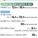 쥬네르의원 | [공지] 광주 얇은 입술 필러 추천 쥬네르의원 내돈 내산 후기