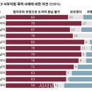 (주)한국리서치