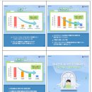 실내 환기, 꼭! 이것만 기억하세요. “2시간마다 10분 환기!” 이미지