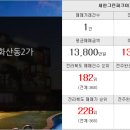 소이공인중개사사무소 이미지