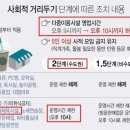 쿠마복싱짐 - 고양시 덕양구 통일로 753 | 쿠마복싱짐