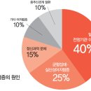 걱정 안 해도 되는 어지름증 , 빨리 병원에 가야 하는 어지름증 이미지