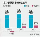 터미널유통마트 이미지