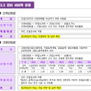 원가계산서상 정산대상 경비목록 이미지