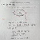 한국정보올림피아드 고등부1차 대회 풀이 후기