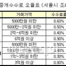 양심부동산중개 이미지