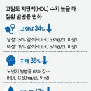 HDL 이미지