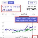 황골마을 벽산·풍림 | 영통동 황골마을 벽산풍림 아파트 매매가격 메리트?