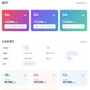 (주)스카이프라임 | 초등 화상영어/전화영어 레벨테스트 후기 - 2편: 에듀메이트, 토크펀, 민병철유폰(전화영어)