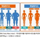 성모신경정신과 네이버블로그