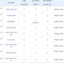 이동건이비인후과의원 이미지