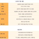 용대리낚시터 | 충북음성 용대리낚시터 좌대 추천