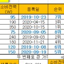 ITQ 엑셀 이미지