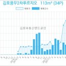 김포농협풍무동지점 이미지