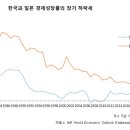 와이즈 스펜딩 주간동아