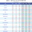 프로토 승부식 32회차 UEFA 챔피언스리그 레알 마드리드 vs 바이뮌헨 분석예상 및 자료 이미지