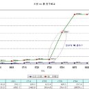 관료제에서 나올 수 있는 끝판왕 황제 옹정제 이미지