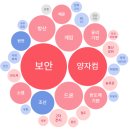 에스티엑스에프앤씨