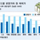 삼성1-254 이미지