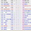 마포구빌라전월세시세/마포구빌라전월세/망원동부동산/망원동빌라전월세시세/망원동빌라전월세/망원동싼빌라/전용넓은집/새빌라/한강변좋은집/빌라전세/빌라월세 이미지