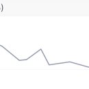 와이원 휘트니스 이미지