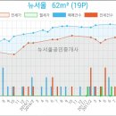 부광치과의원 이미지