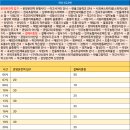 삼부주유소 이미지