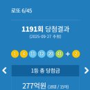 씨유제주구남중앙점 | 로또 1191회 1등 2등 당첨점 당첨지역