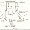 F3C 규정입니다. 이미지