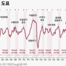태공공인중개사사무소 이미지