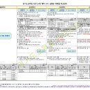 2025 경기도교육청 주관 24개 대학 수시 설명회 대학별 비교자료 이미지