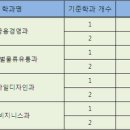 정명유통