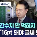 펌)과거 내란수괴 취임식때 초청인물, 펌)부동시가 실명이 된다는 몸뚱이를 가진 석열이(MBC보도) 이미지