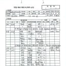 10월12일 동대구더센트럴데시앙 이미지