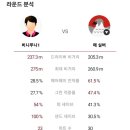 신라스크린골프 이미지