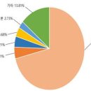 (주)타이어나라 이미지