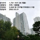 동아솔레시티 Daum카페