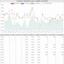 폴스유치원+송촌유치원+대전매봉초교+피노키오유치원 | 대전광역시 대덕구 법동 그린타운아파트 시세 및 매매 실거래가 분석 (2020년 01월 기준 보고서)