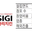 호식이두마리치킨전북 매일경제