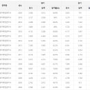 텔레마케팅관리사 필기 - 시장조사 이미지